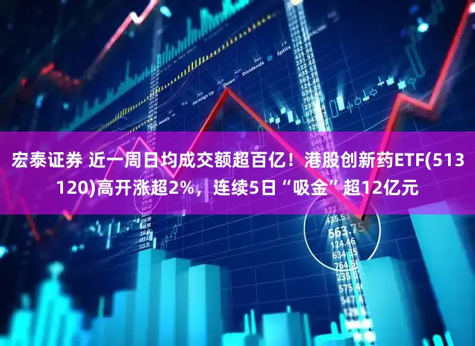 宏泰证券 近一周日均成交额超百亿！港股创新药ETF(513120)高开涨超2%，连续5日“吸金”超12亿元